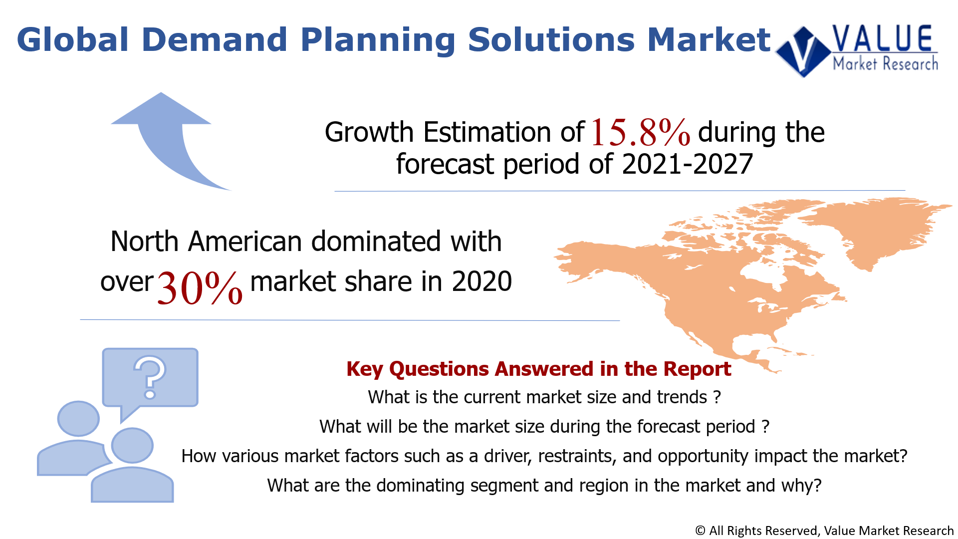 Global Demand Planning Solutions Market Share